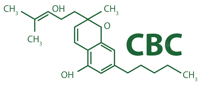 formule-CBC-Cannabichromene-active-cbd-700x315-1