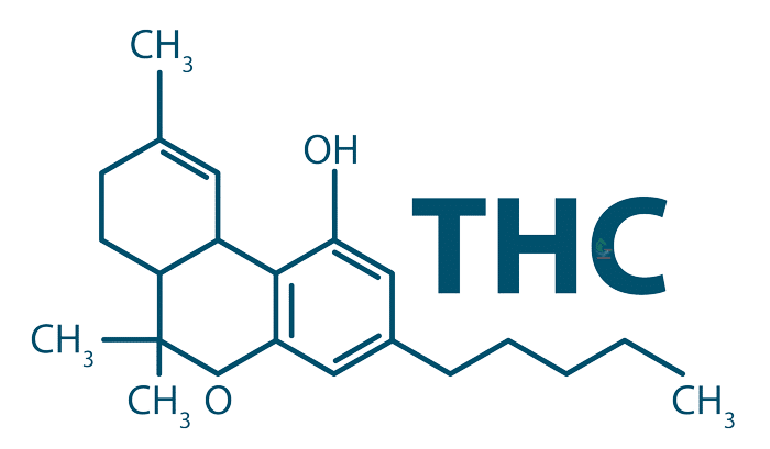 formule THC Tetrahydrocannabinol active cbd 700x409 1